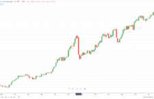 Major Stock Market Crashes of All Time