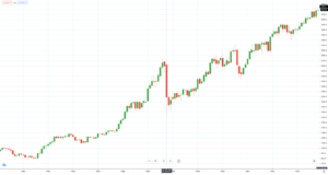 Major Stock Market Crashes of All Time